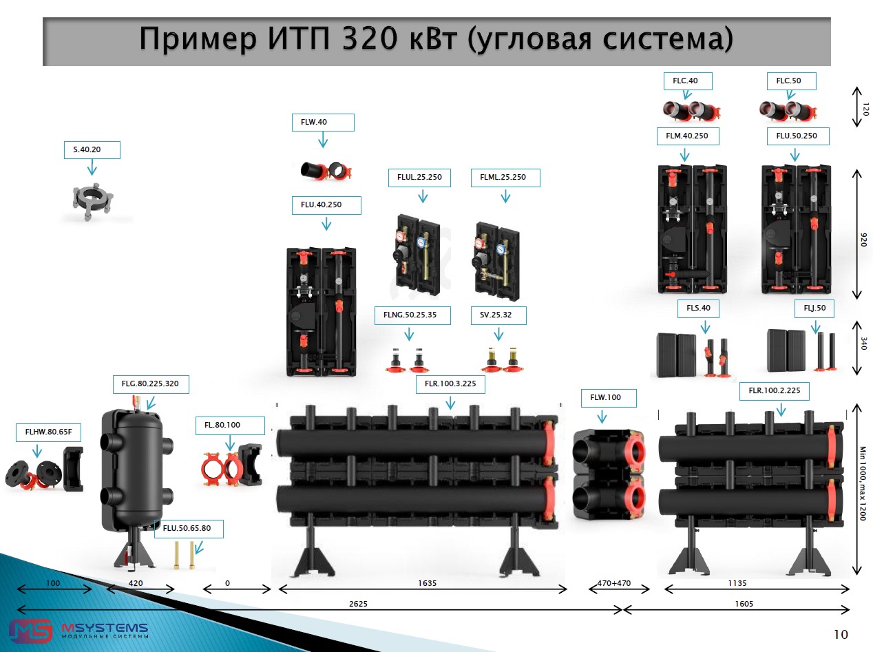 Пример комплектации Котельной 320 кВт (угловая система) Пример комплектации Котельной 320 кВт (угловая система)
